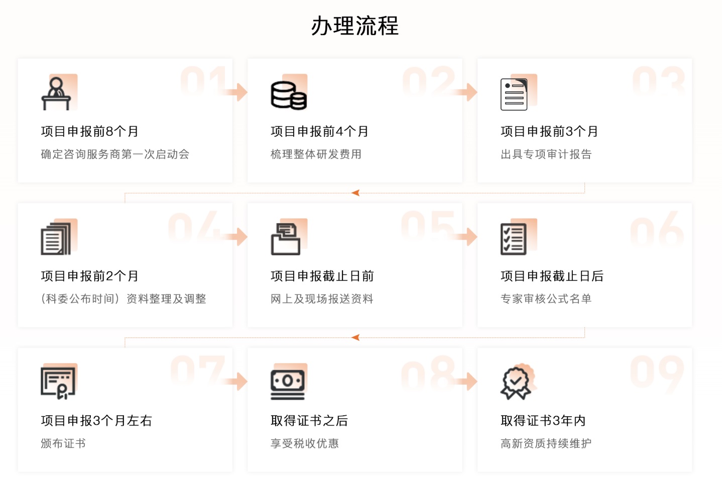 1745825135210396.jpg 高企流程.jpg