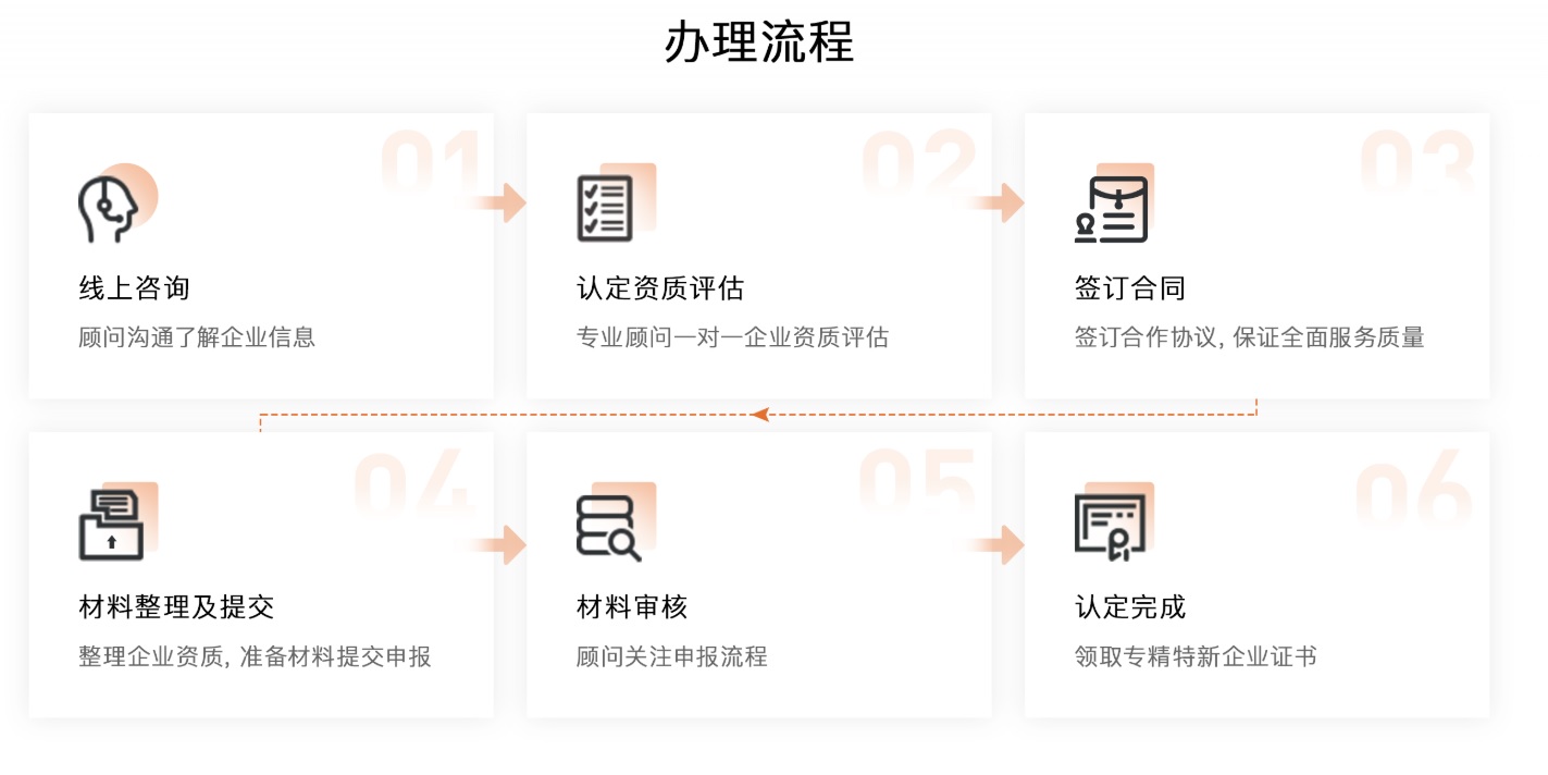 专精流程.jpg