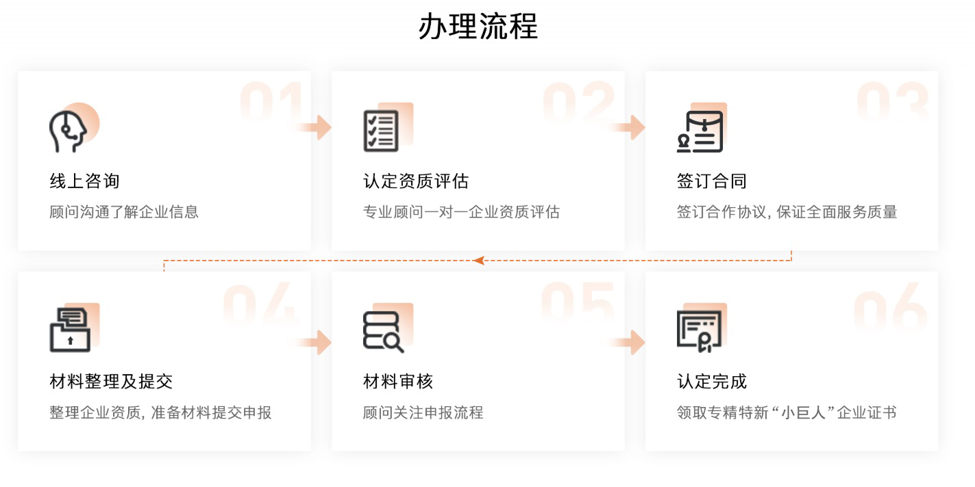 专精小巨人流程.jpg