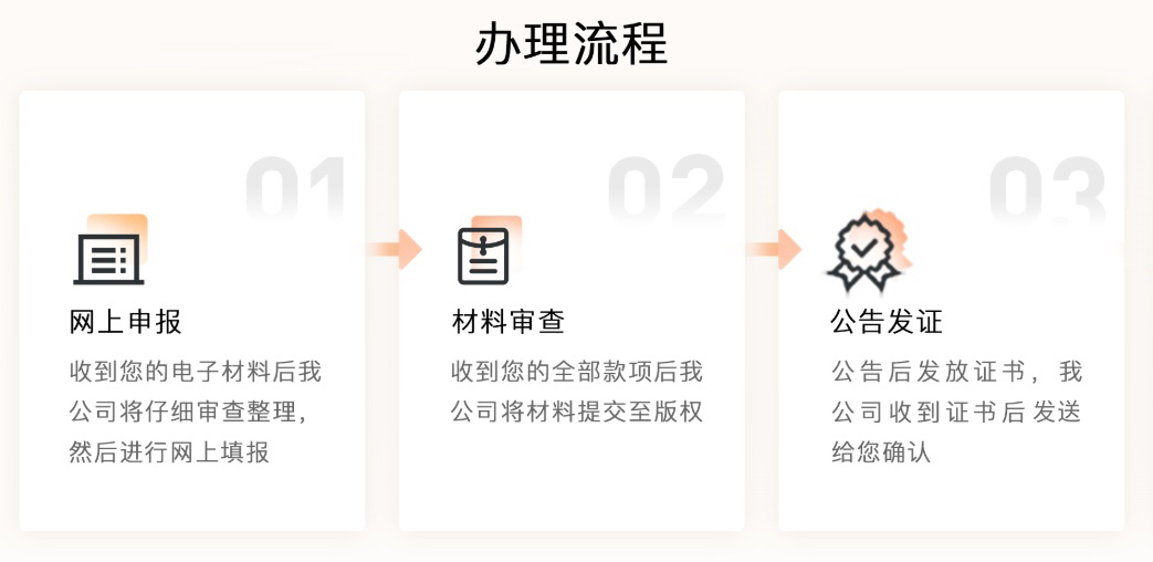 1747118442396978.jpg 软著流程1.jpg