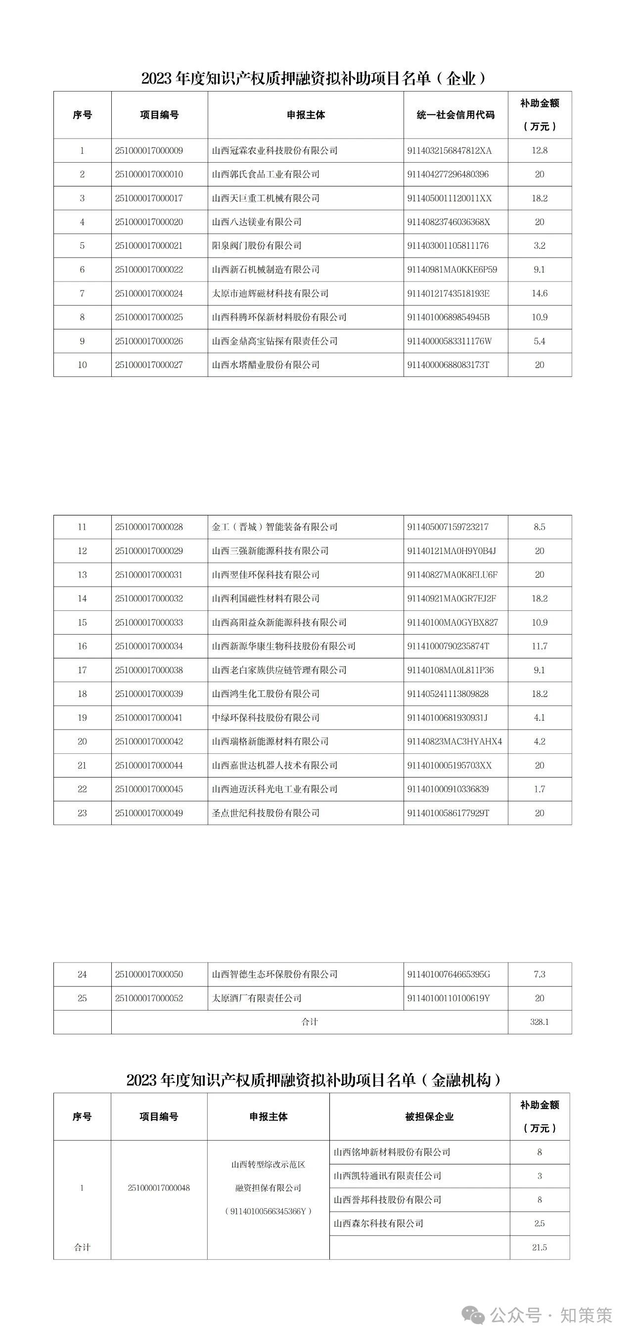 1764836547794800.jpg 微信图片_20251204162211.jpg